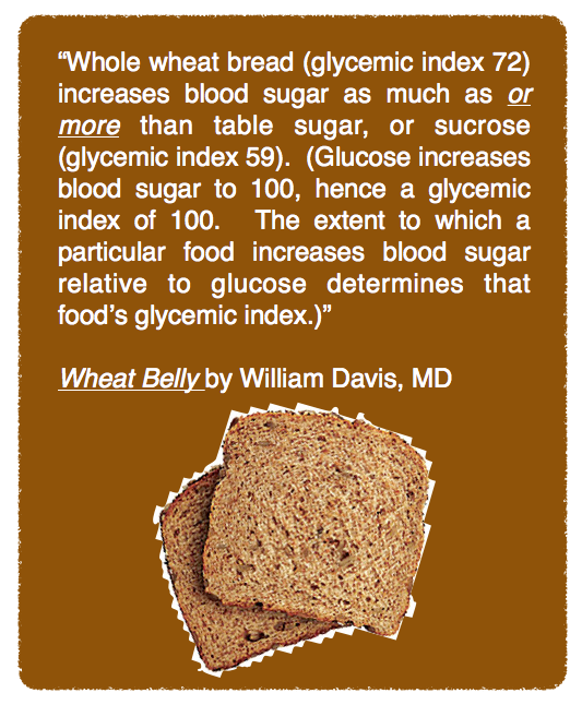Constipation Wheat Belly Diet