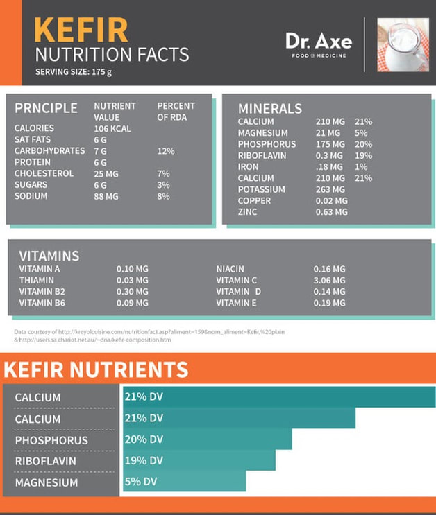 https://www.kindness2.com/uploads/2/6/1/1/26113502/published/kefir-nutrition-facts-1_2.jpg?1654645551
